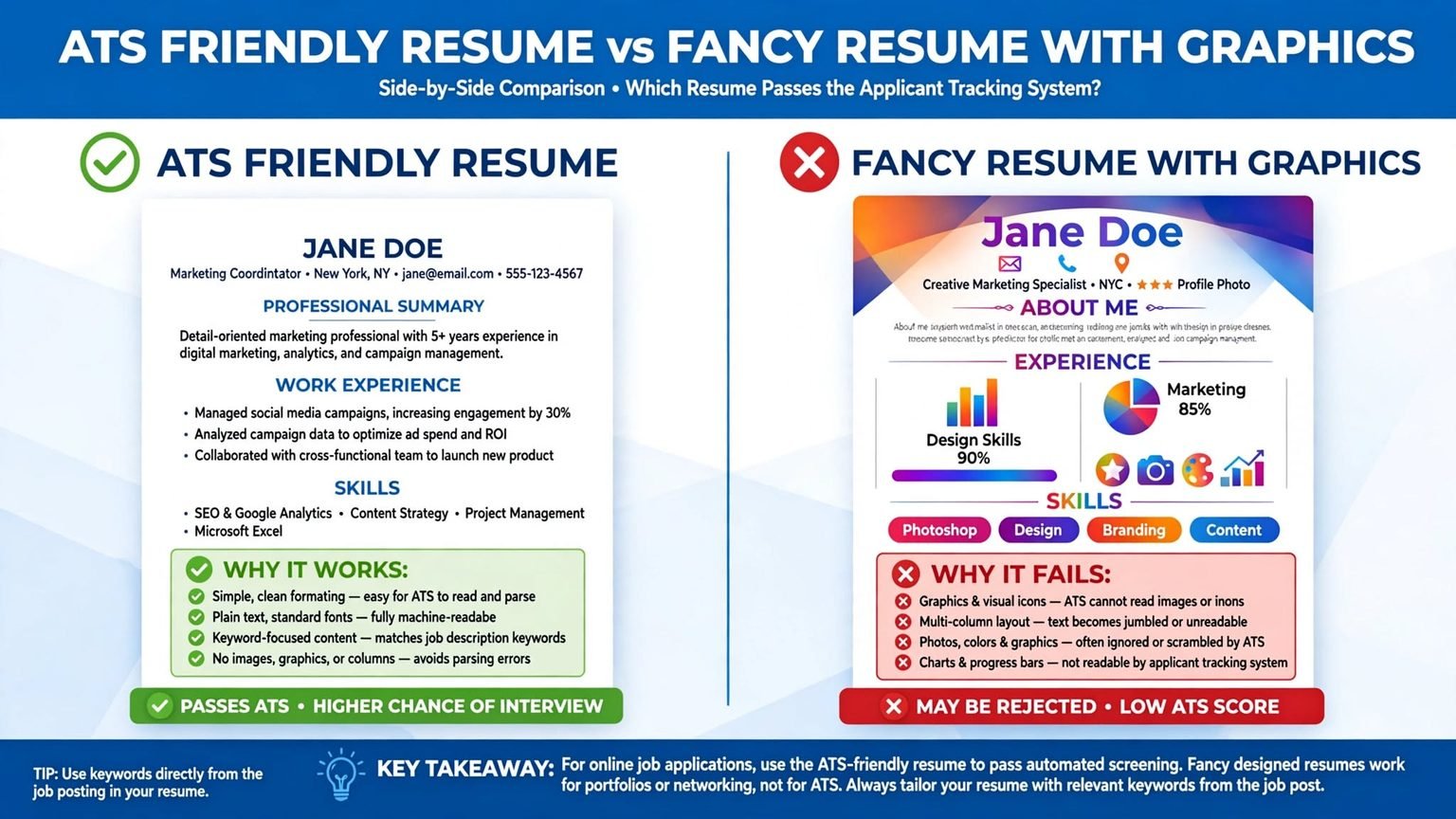 How to Write a Resume With No Experience - Guide 2026
